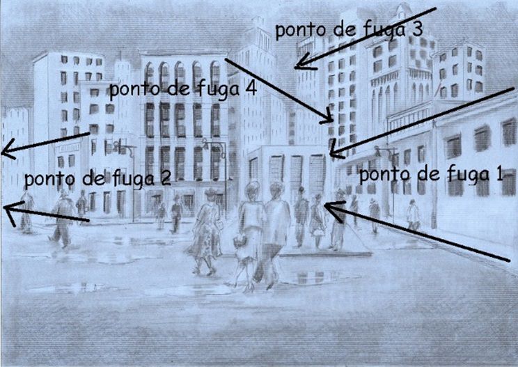 Fig. 2 – Cidade grande antiga com pontos de fuga, Prédios, Rosângela Vig.
